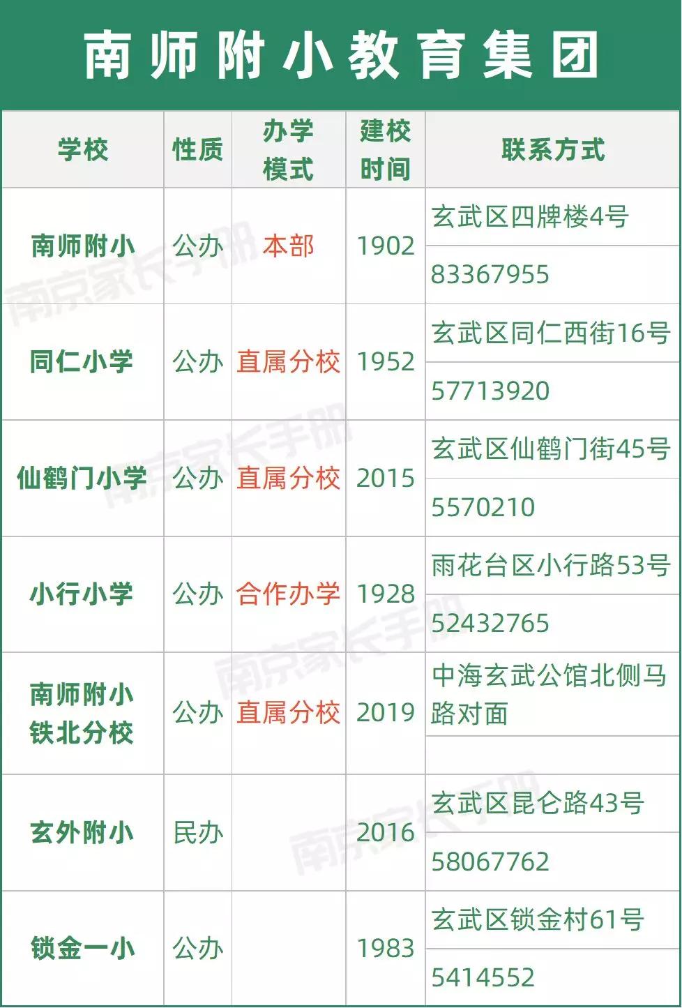 南京教育集团有哪些学校,又一学校