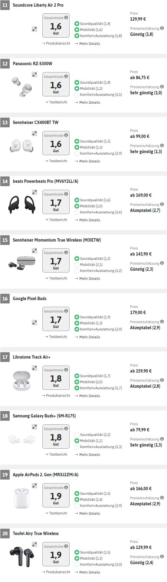 五款真无线耳机横向评测2.0,华为最新款最高端的耳机