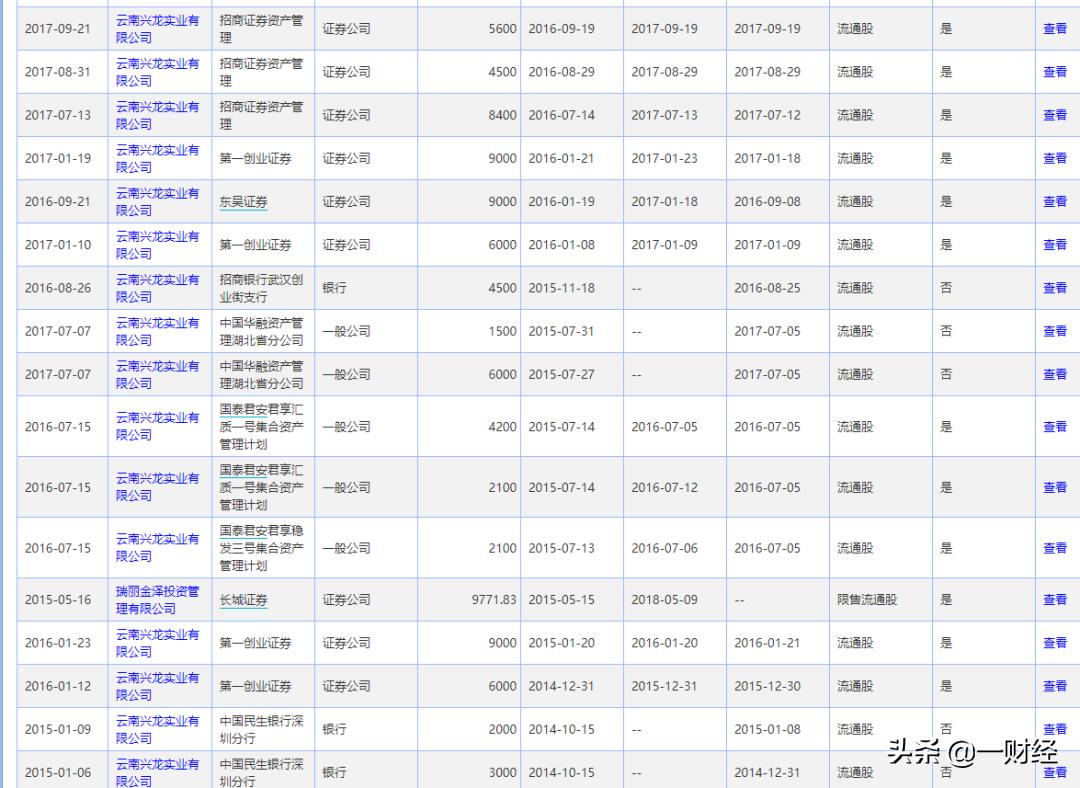 财务排雷最准的指标,最新财务选股指标