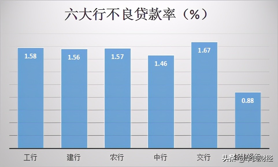 2020年邮储银行人均薪酬,邮储银行薪资及发展前景