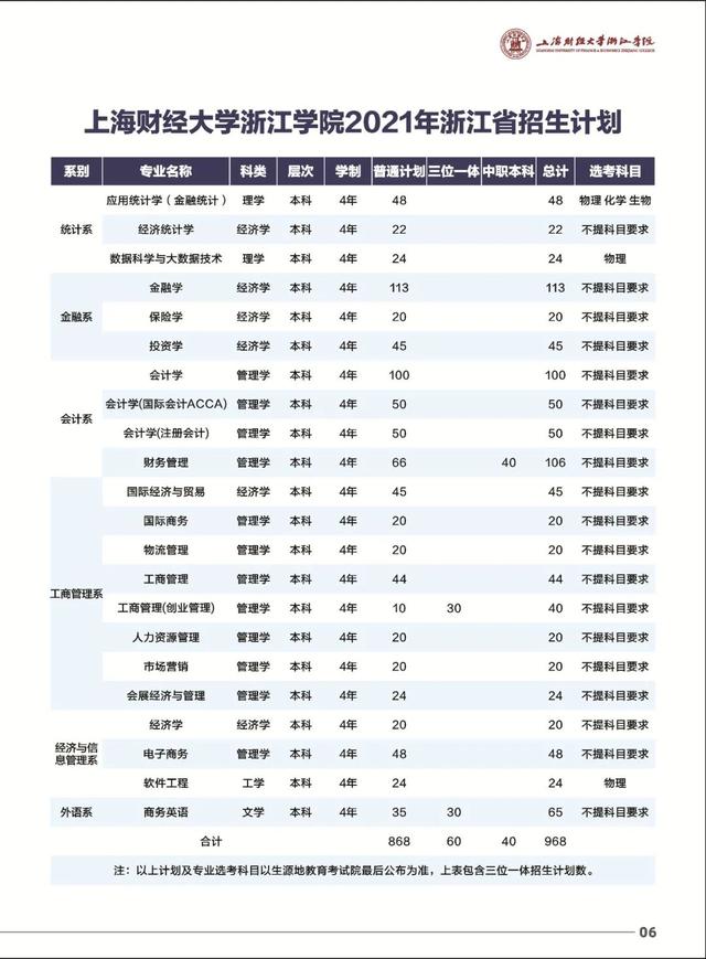 五大高校在浙江招生计划,浙江省各高校出招生简章的时间