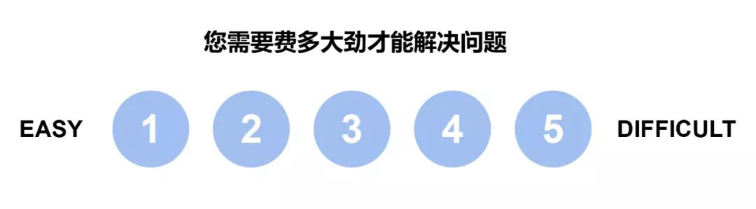 客户体验的基本原则,客户体验大数据