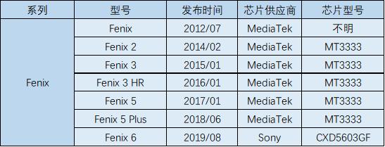 运动手表gps智能,运动手表gps定位推荐