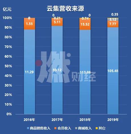 云集微店什么时候被查,涉嫌传销云集品被官方点名