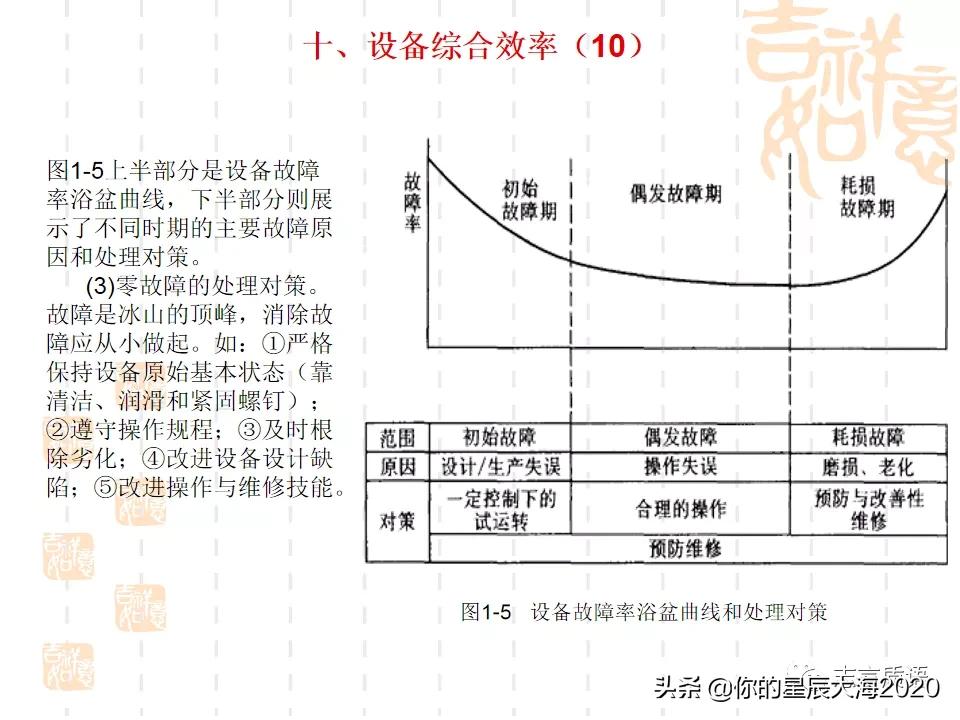 tpm学习心得,tpm学习视频