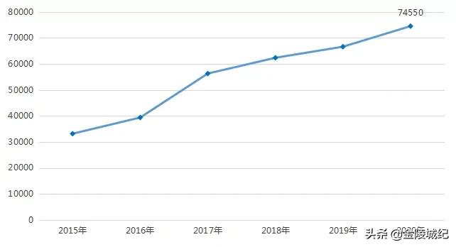 南京名小,南京名小学排行