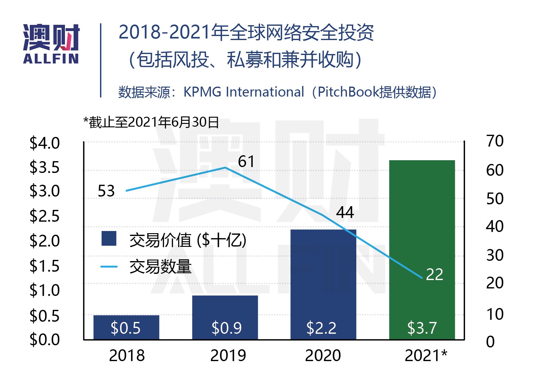 全球资本看涨人民币,全球资本投资中国