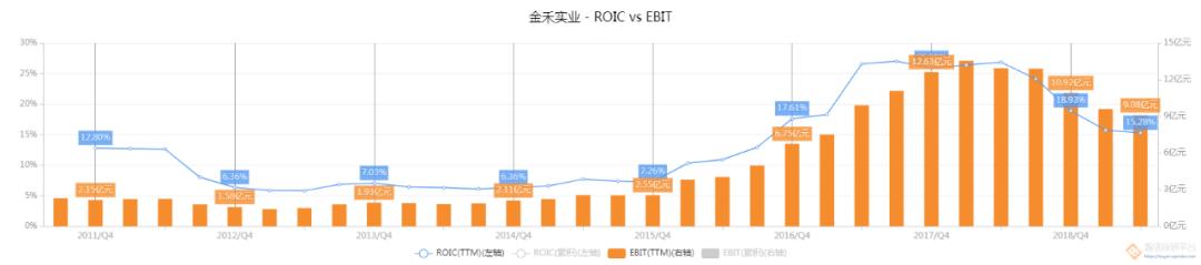 金禾实业一季度毛利率下降的原因,金禾实业盈利
