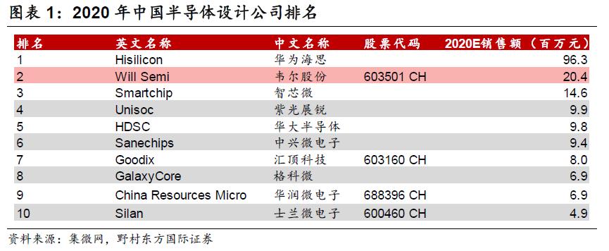 千亿芯片龙头韦尔股份业绩爆雷,韦尔股份明天的走势分析