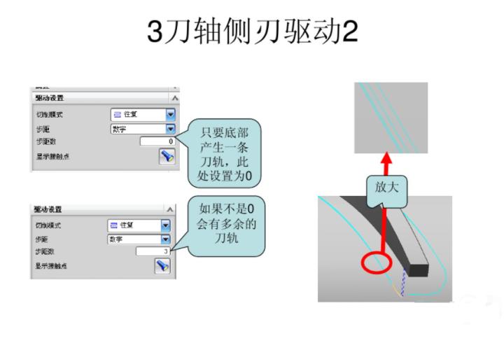 ug五轴建模经典实例,ug五轴加工常用策略