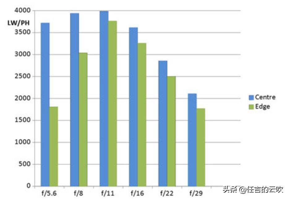 腾龙70-300镜头在半画幅的表现,腾龙70-200mm镜头评测