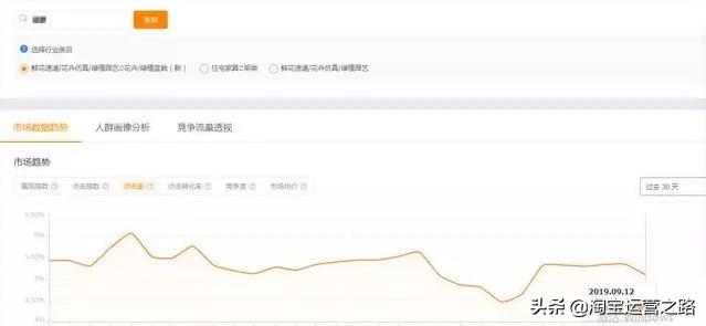 如何优化淘宝店铺标题关键词,新手如何做好淘宝标题