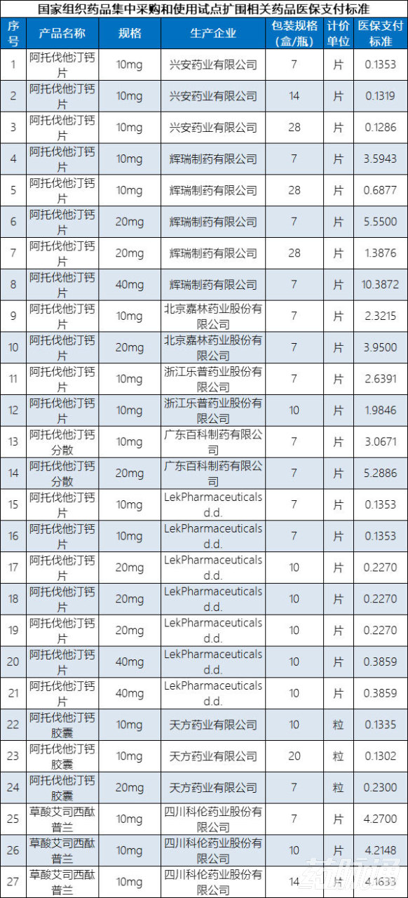 医保支付参数,在医保的原研药