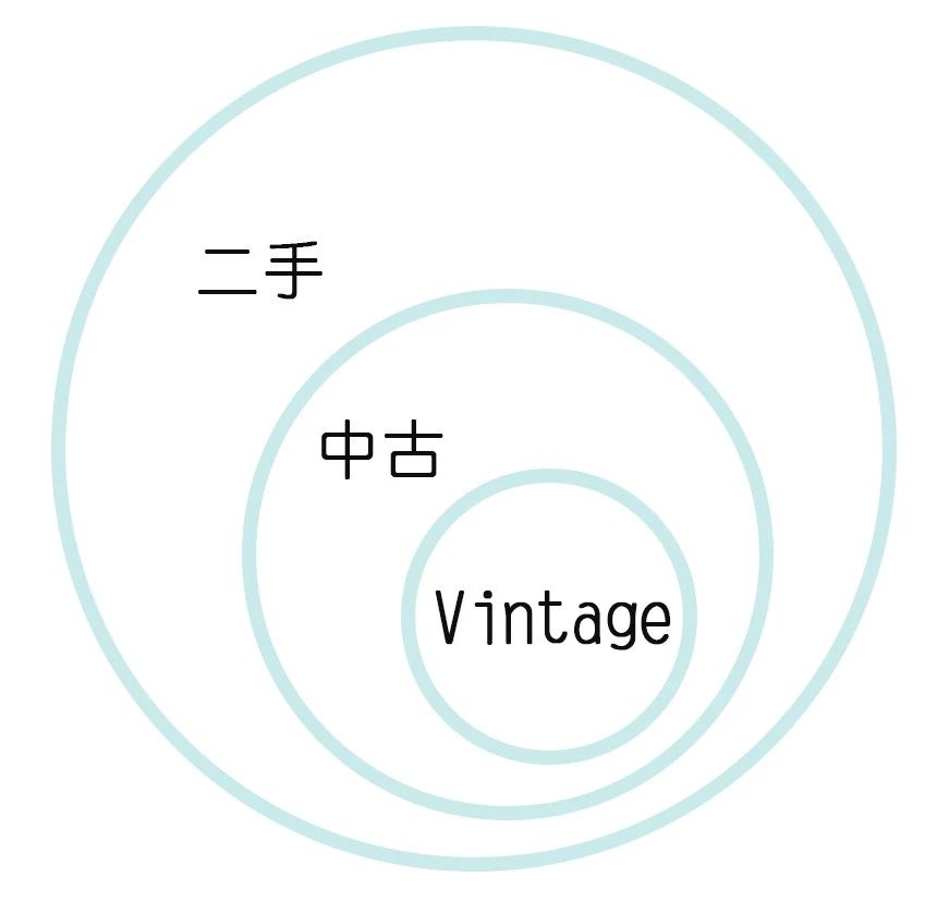 后悔买的中古包,分享我买到的中古包