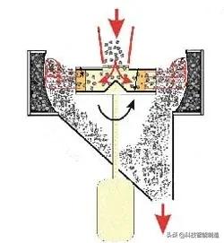 破碎机如何进行粉碎,破碎机破石机工作视频