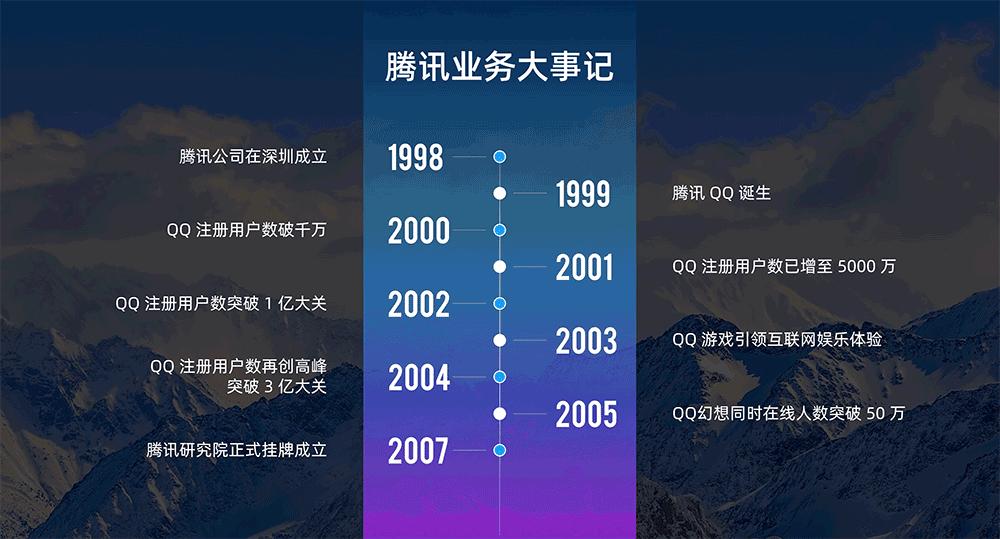 ppt时间轴点击后有图片和视频,ppt八分钟做出3种创意震撼时间轴