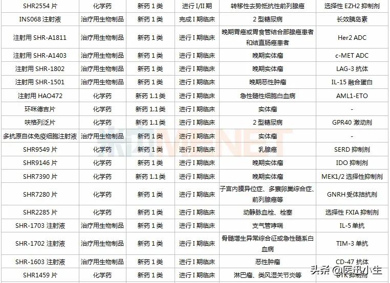 49个1类新药亮眼，12个首仿胜券在握，进攻慢病药、高端制剂