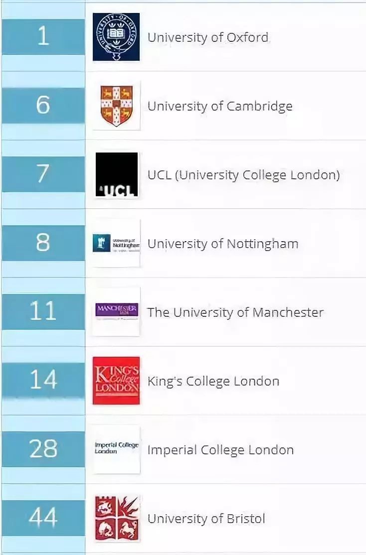 英国的基础教育是全球最顶级的,英国的教育体系为什么那么厉害