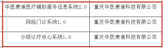 华医重庆,华医奖是什么