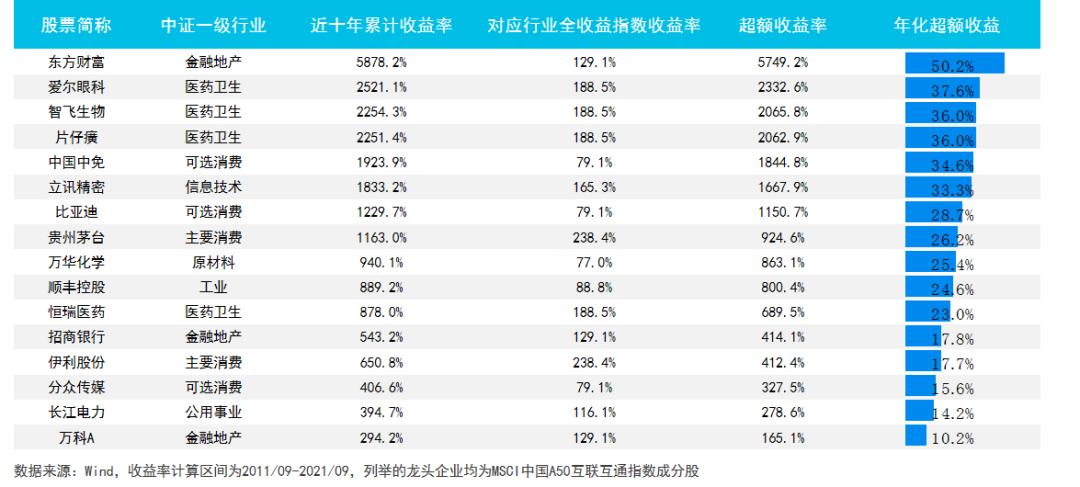 中国a50etf手续费,中国a50etf