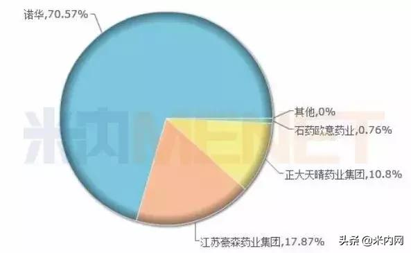 正大天晴药业新剂型,正大天晴有多少个产品销售过亿