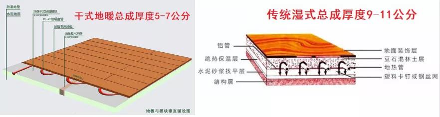 集中供热湿式地暖和干式地暖价格,干式地暖的费用比湿式地暖贵多少