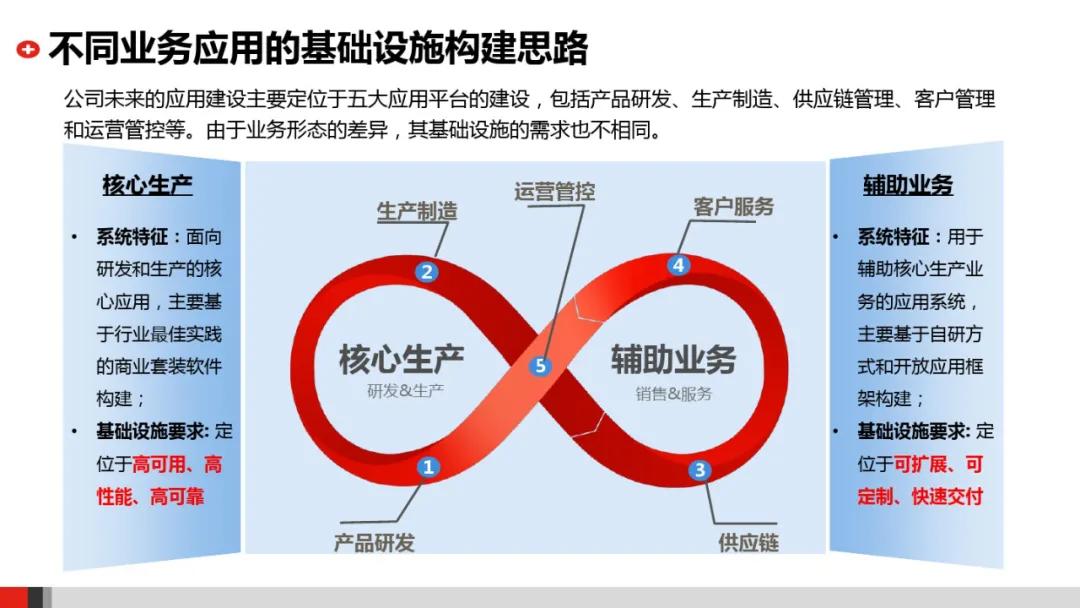 企业it系统架构图,企业it架构规划设计