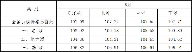 2023年6月白酒价格趋势,2023年白酒行情趋势