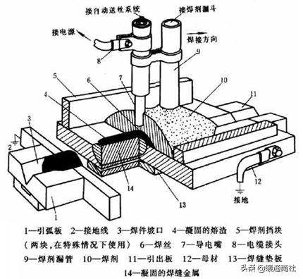 焊接基础知识理论考试,焊接基础知识