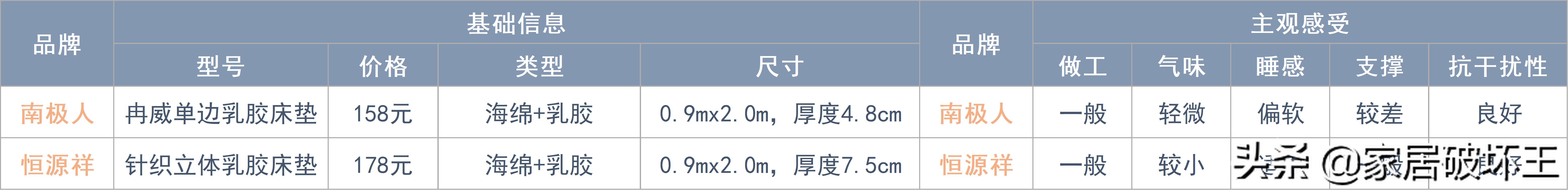 全拆式床垫与普通床垫,拆解后值得推荐的床垫
