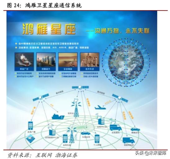 卫星通信低轨道,5g北斗卫星