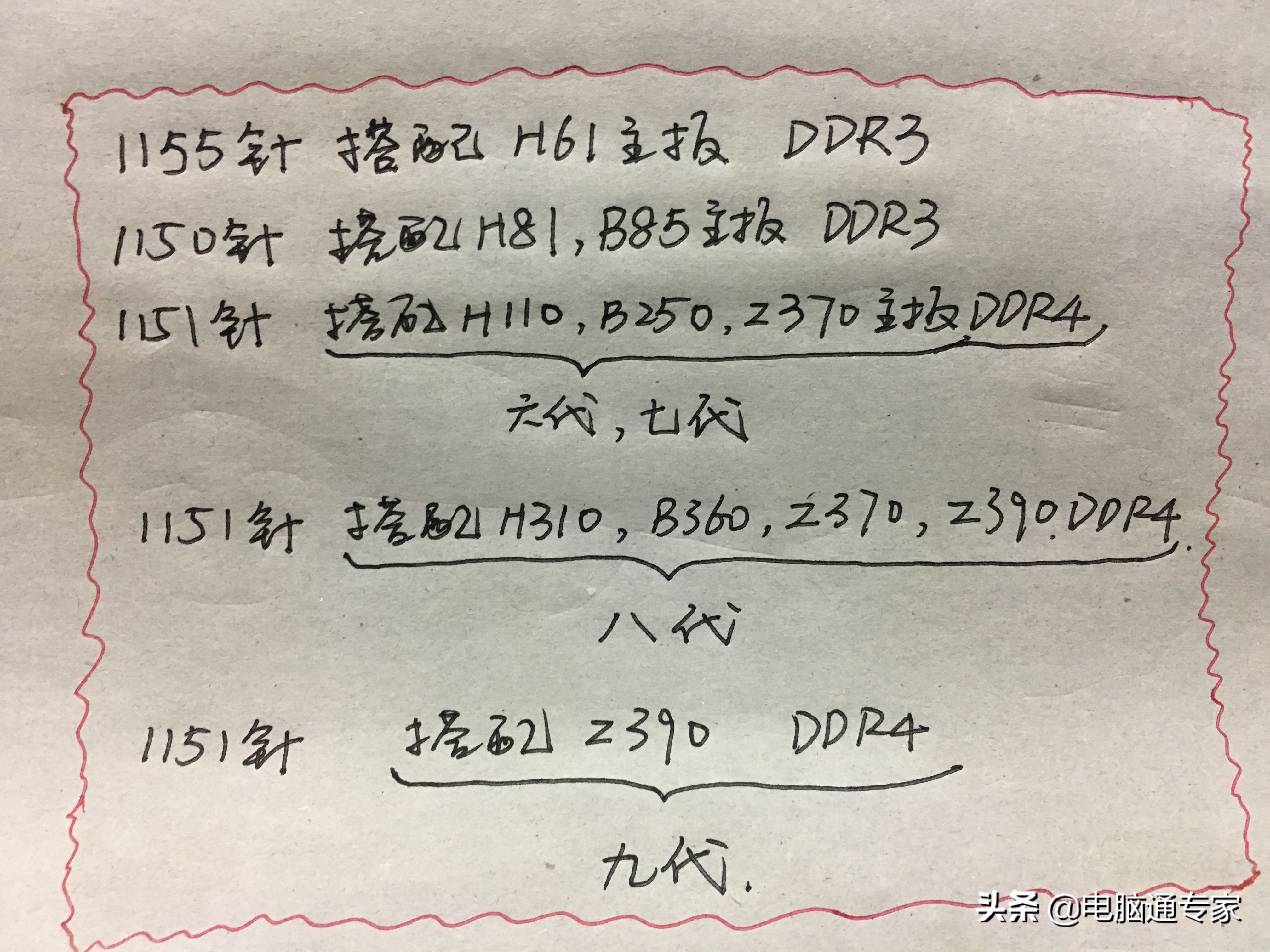 英特尔CPU和主板应该如何选择搭配才不会出错惹笑话呢?您会吗?