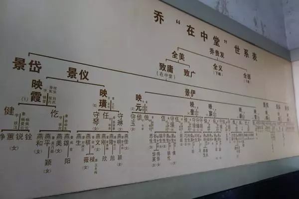 家谱文化传承,家谱族谱文化历史