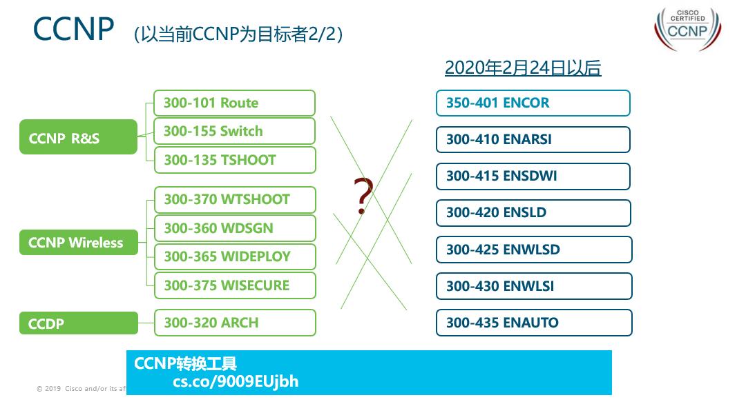思科认证大全,思科认证要什么基础