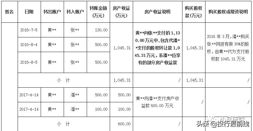 ipo资金流水核查的关键点,拟ipo企业审核业务关注点