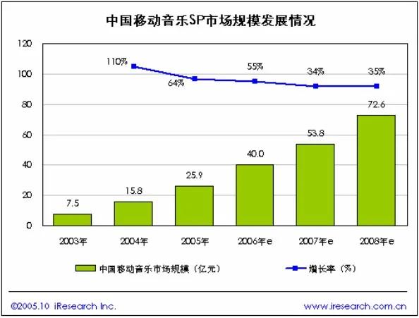 从什么时候开始不再设置手机铃声,为什么现在不设置手机铃声了