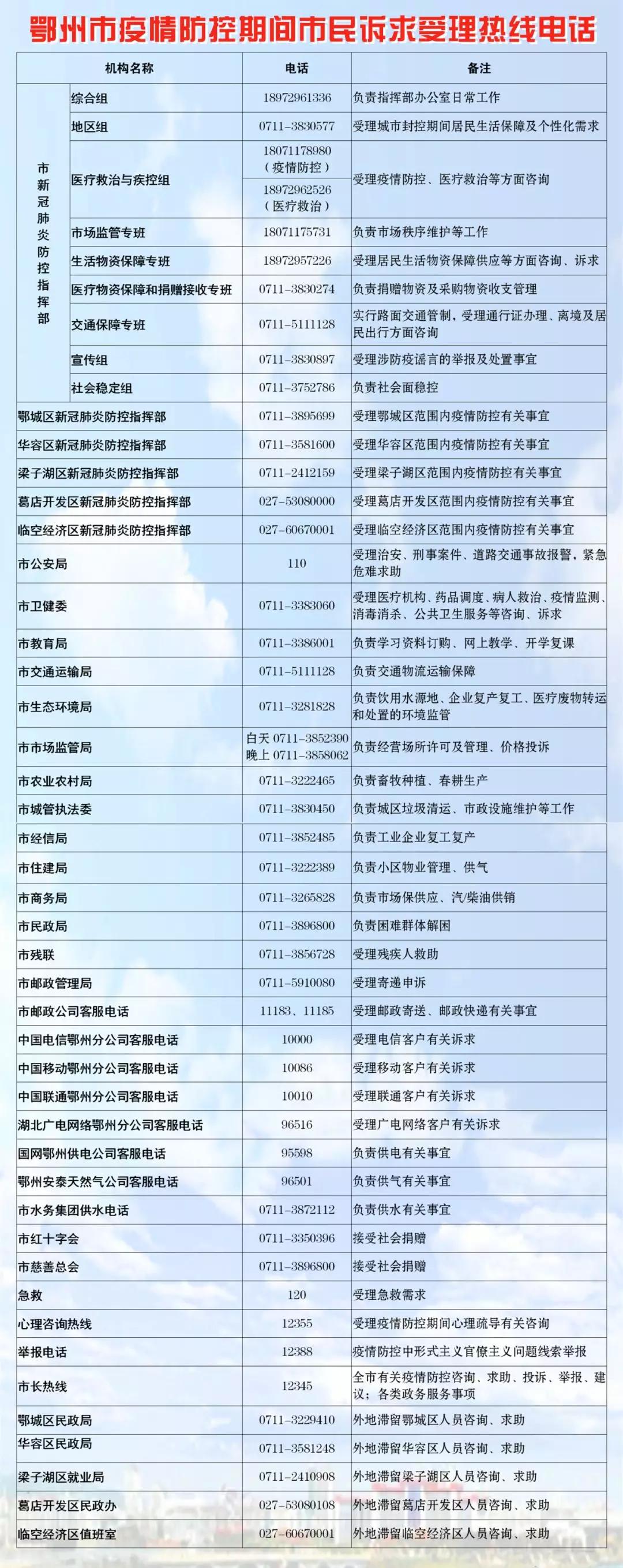 鄂州美食套餐10人餐,鄂州老城区美食团购3-4人套餐