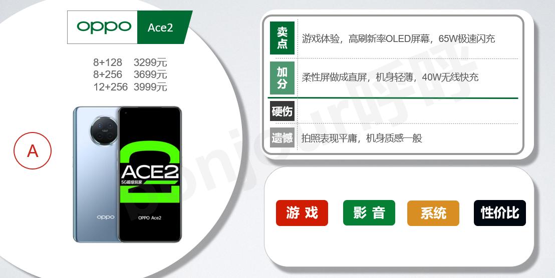 oppo哪些手机值得买,vivo和oppo哪个手机值得买