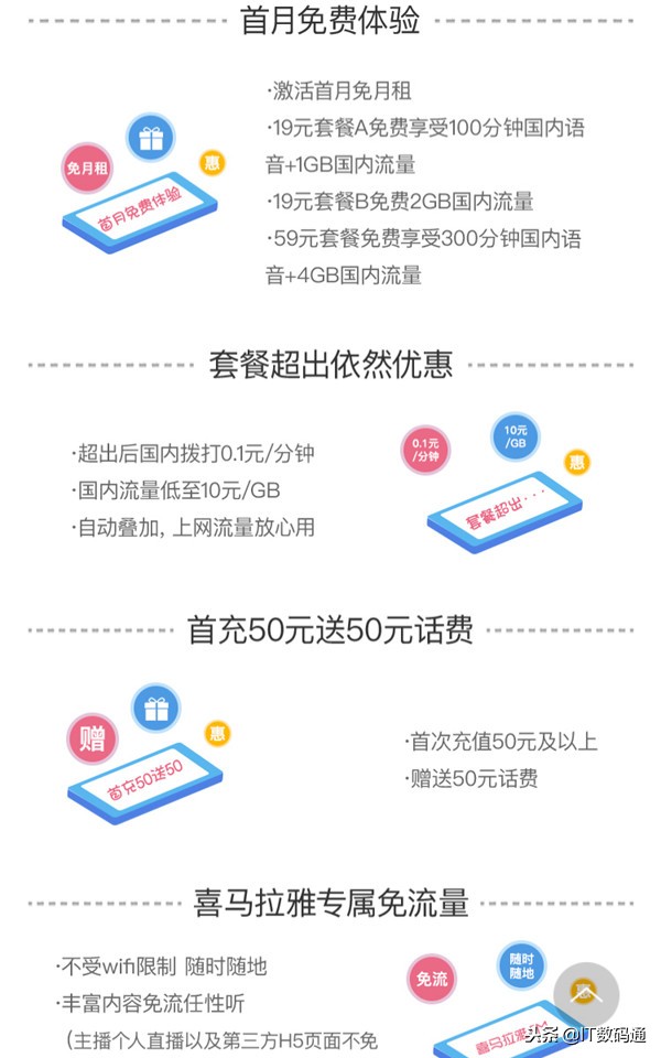 联通卡有哪些资费,联通太平卡是哪个公司