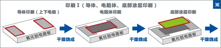 0603贴片电阻规格表,贴片电阻有哪几种规格