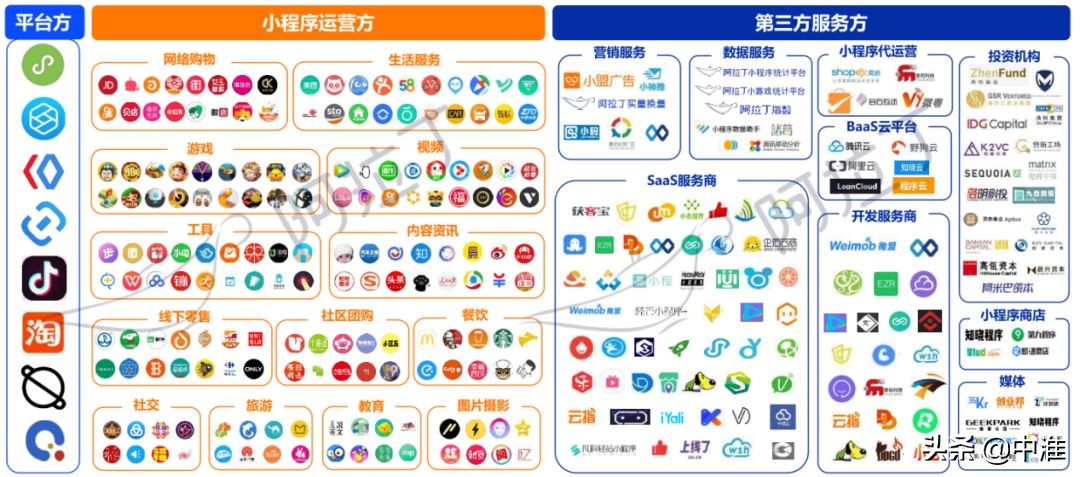 小程序三大巨头,小程序继续崛起的原因