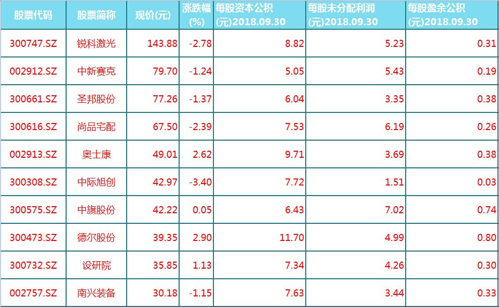 高送转股,高送转股条件