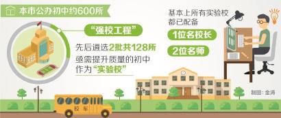 上海各区小学对口初中一览表,上海公办初中30强