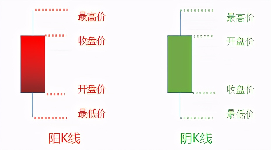 k线涨跌所有技术分析,技术分析k线与量能案例