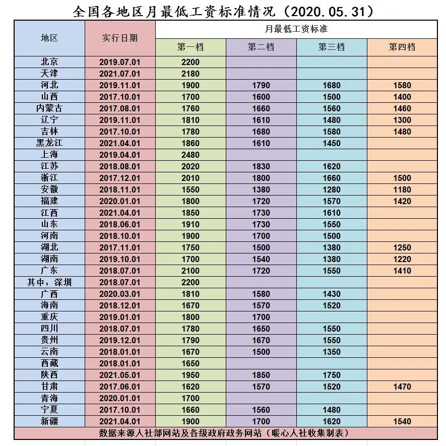 2023年退休养老金还能上涨多少,养老金待遇调整新政策