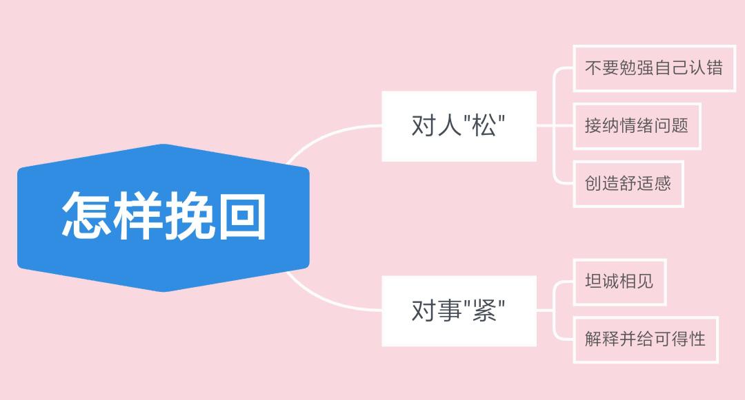 我累了不想再谈对象了,我累了不想谈恋爱了古文