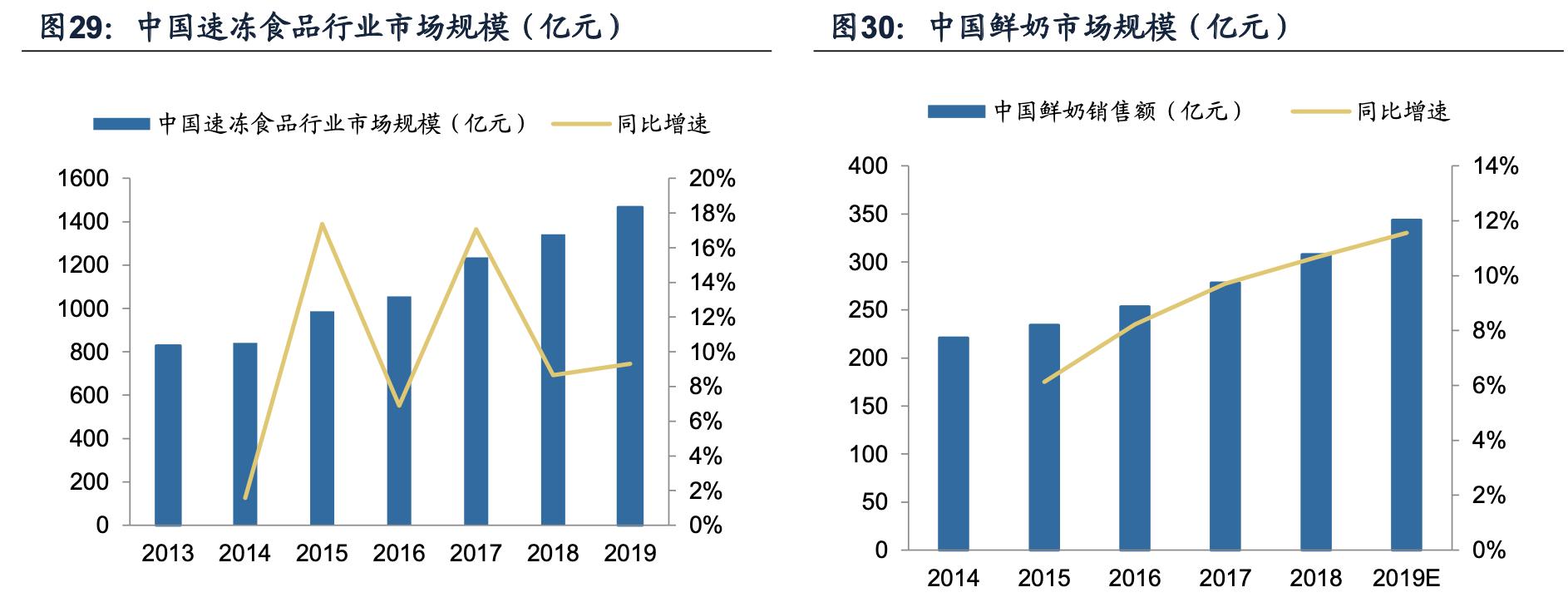 海容冷链智能柜,海容冷链冷柜