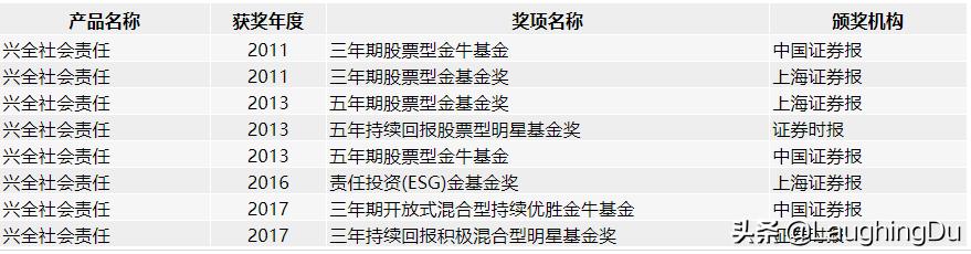 5位骨灰级基金老法师，且投且珍惜