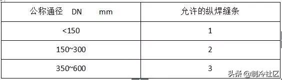 钢材进场验收规范及标准,暖通空调材料进场需提交哪些资料