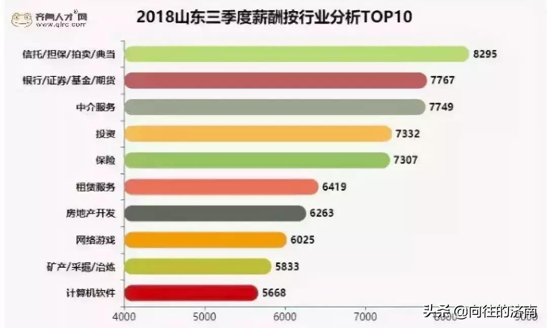 济南平均工资2023中位数,济南平均工资2024
